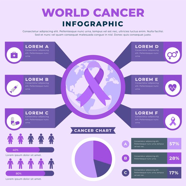 Flat cancer infographic template