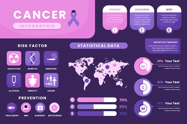 Vettore gratuito modello di infografica cancro piatto