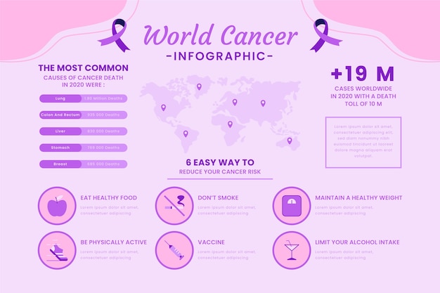Vettore gratuito modello di infografica cancro piatto