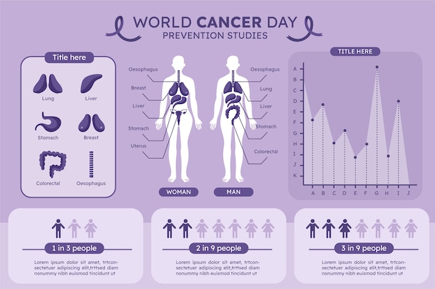 Инфографический шаблон плоского рака