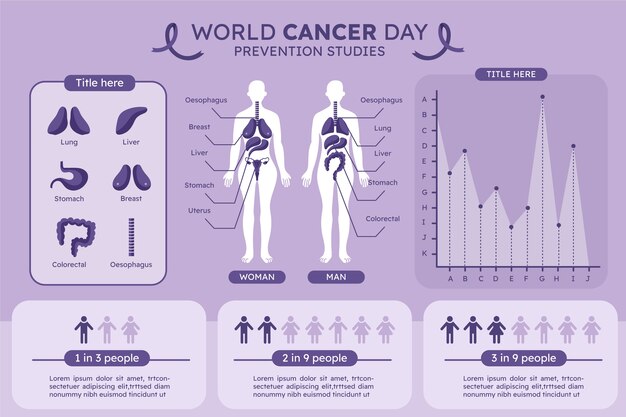 flat cancer infographic template