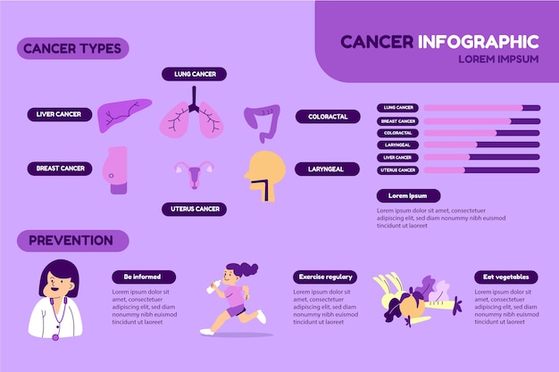 Flat cancer infographic template