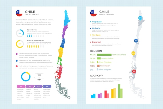 Flat chile map infographic