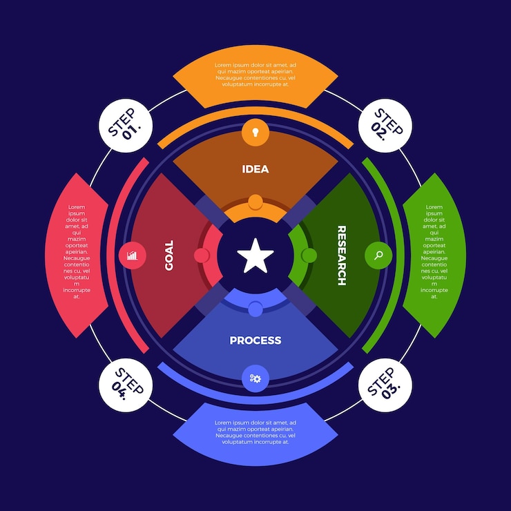 Free Vector flat circular diagram infographic