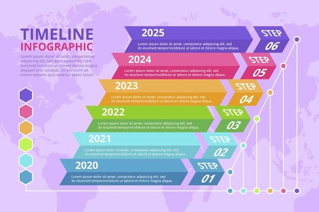 Piatto colorato timeline infografica