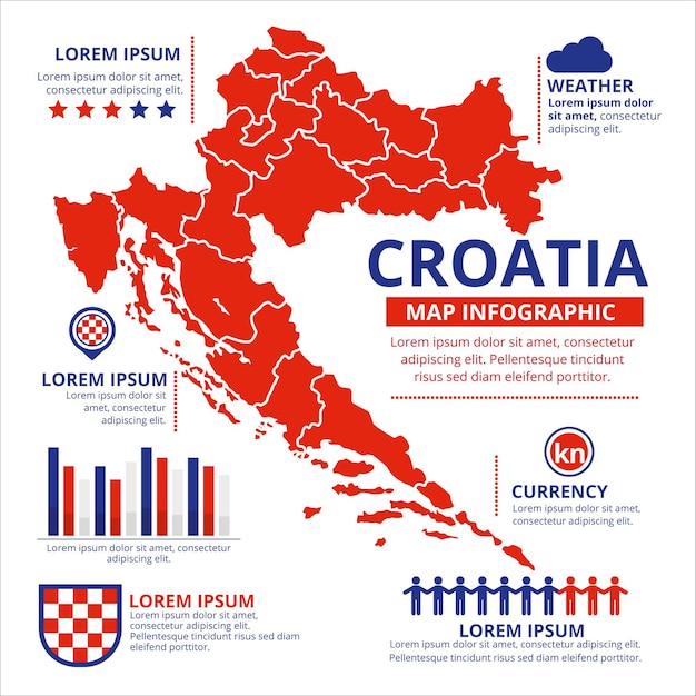 Vettore gratuito piatto croazia mappa infografica