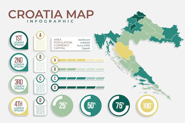 Vettore gratuito piatto croazia mappa infografica