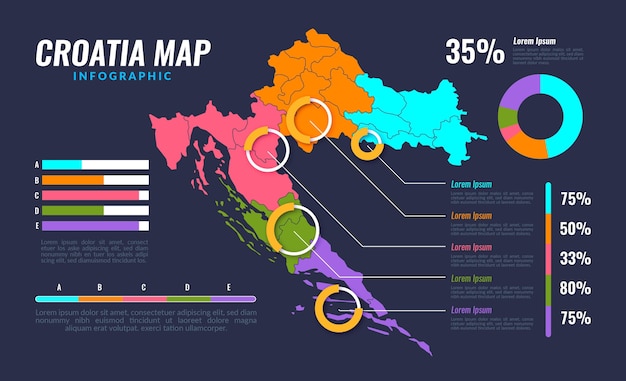 Vettore gratuito piatto croazia mappa infografica