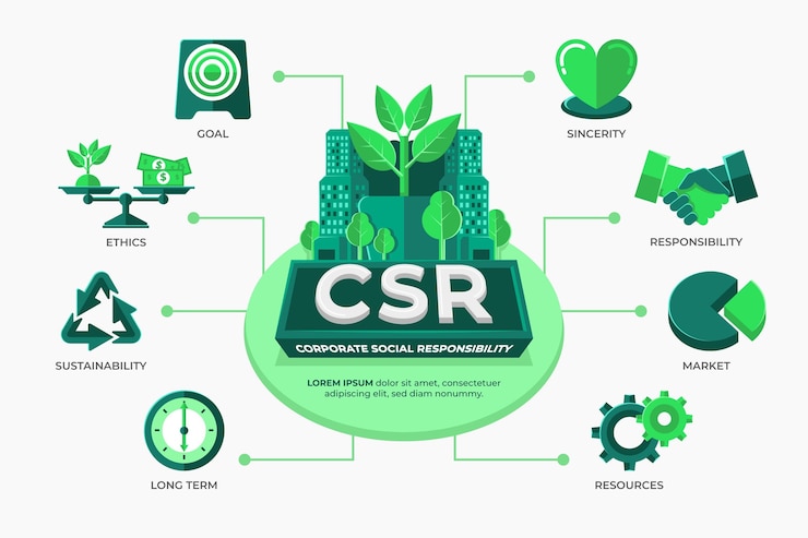 무료 Vector 일러스트와 함께 평면 csr 개념