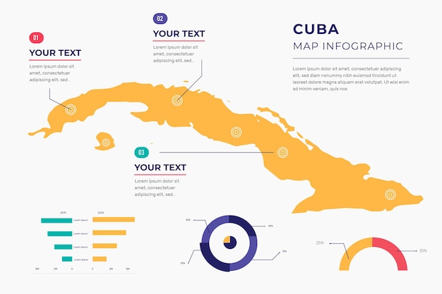 Vettore gratuito piatto mappa cuba infografica