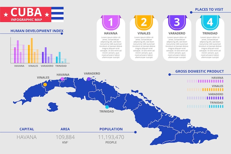 Free Vector flat cuba map infographic