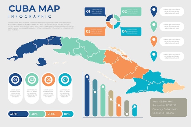 Piatto mappa cuba infografica