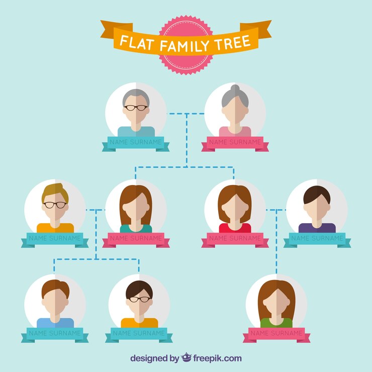 Free Vector flat custom family tree 