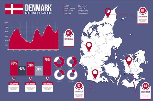 フラットデンマークマップインフォグラフィック