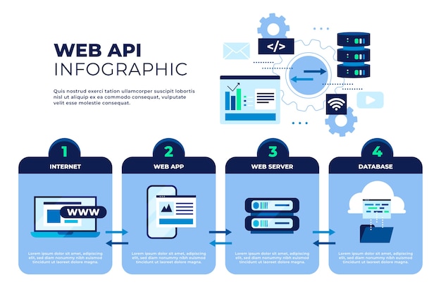 무료 벡터 평면 디자인 api infographic