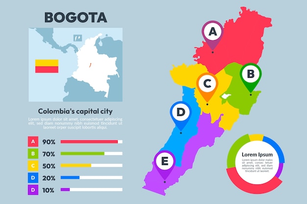 Vettore gratuito infografica mappa bogota design piatto