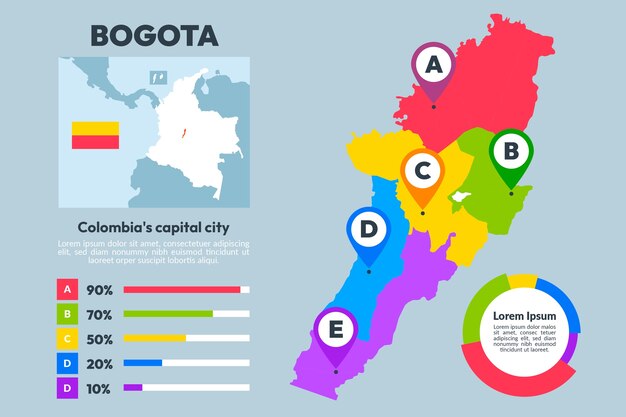 フラットデザインボゴタマップインフォグラフィック
