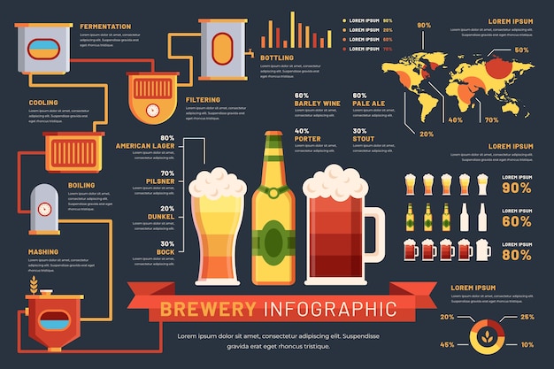 Vettore gratuito infografica birrificio design piatto