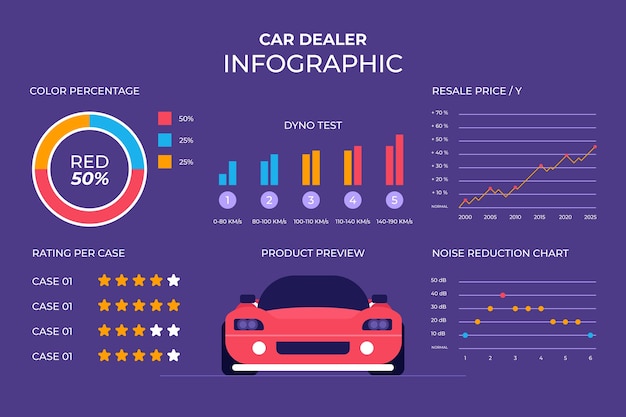 フラットなデザインの自動車販売店のインフォ グラフィック