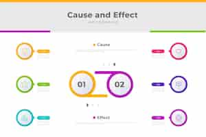 Бесплатное векторное изображение Плоский дизайн причины и следствия инфографики