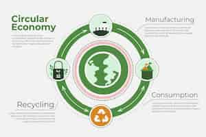 Free vector flat design circular economy graphics template