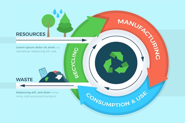 Плоский дизайн круговой экономики инфографики