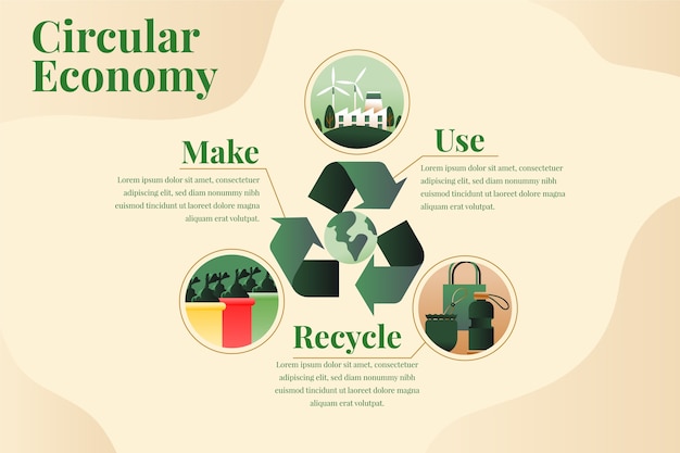 Free vector flat design circular economy infographic