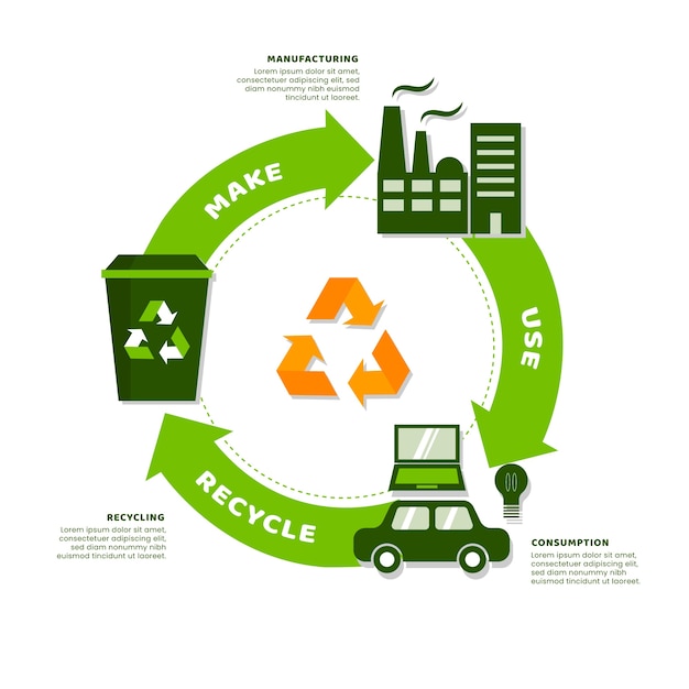 Infografica di economia circolare di design piatto