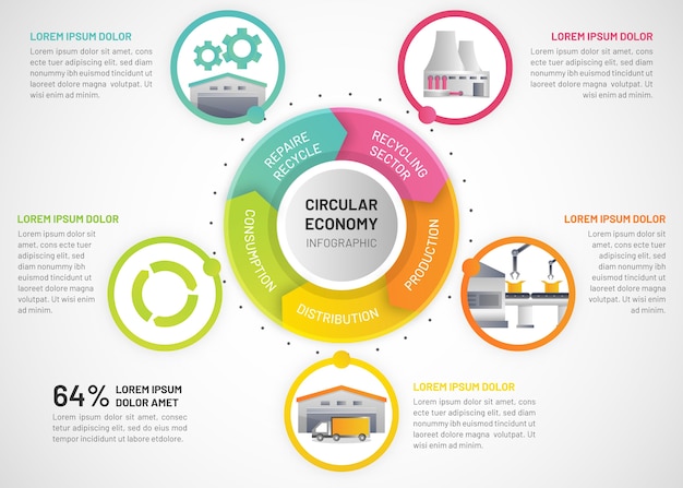 Flat design circular economy infographic