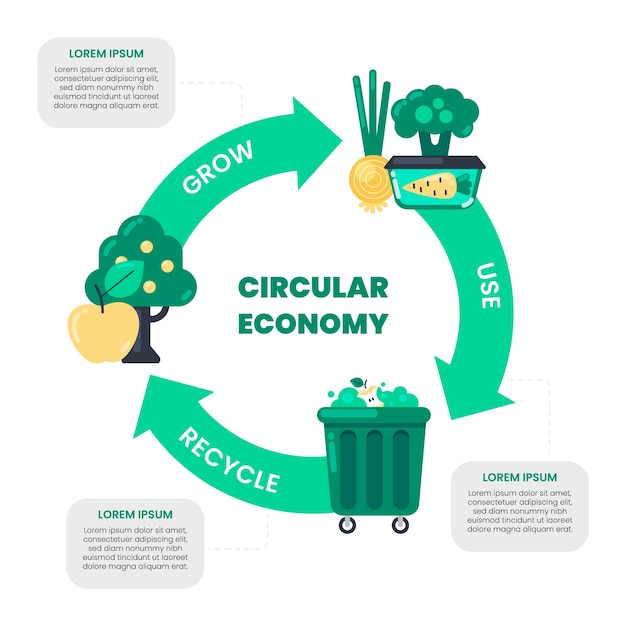 평면 디자인 원형 경제 infographic