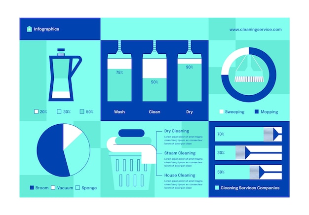 Vettore gratuito infografica sui servizi di pulizia di design piatto