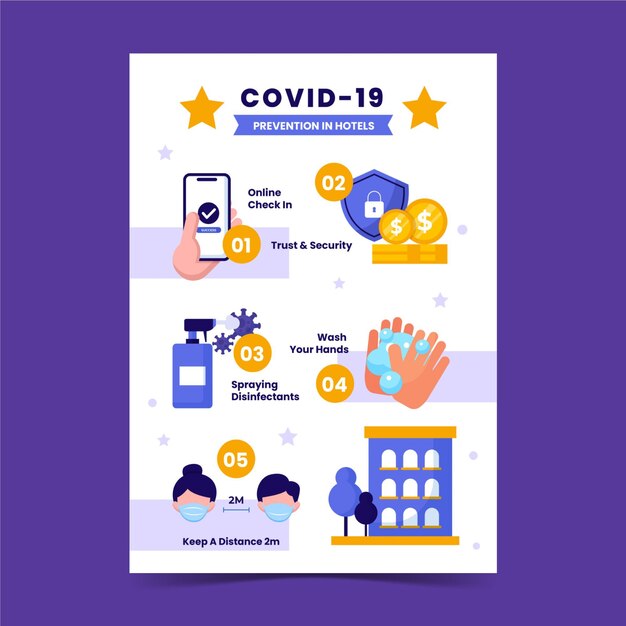flat design coronavirus prevention poster template for hotels