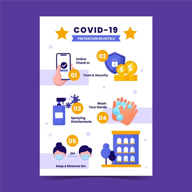 Flat design coronavirus prevention poster template for hotels