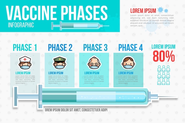 Flat design coronavirus vaccine infographic