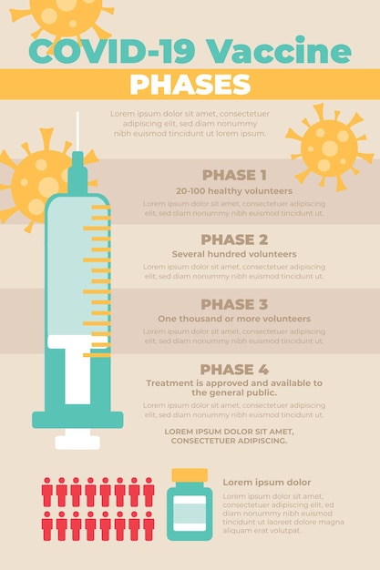 Infografica sulle fasi del vaccino contro il coronavirus di design piatto