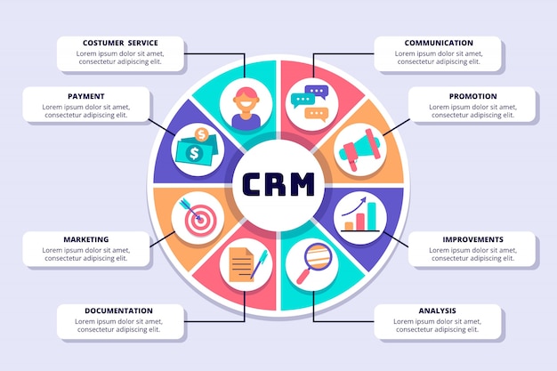 Vettore gratuito infografica crm design piatto