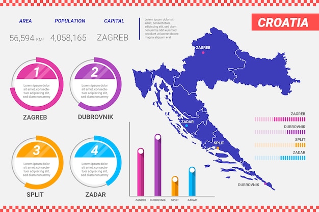 フラットデザインクロアチア地図インフォグラフィック
