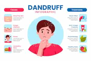 Vettore gratuito infografica sulla forfora dal design piatto