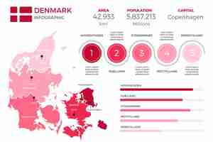 Free vector flat design denmark map infographic