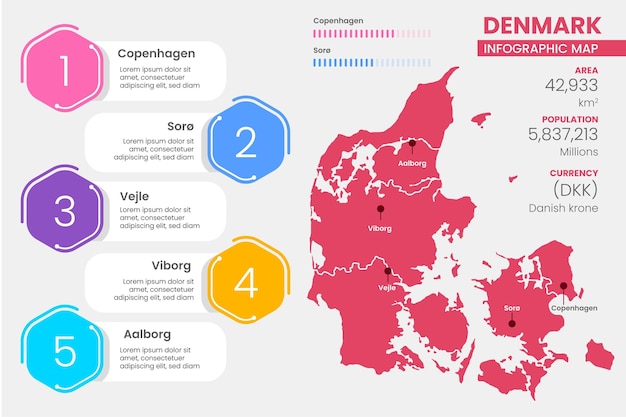 フラットデザインのデンマーク地図のインフォグラフィック