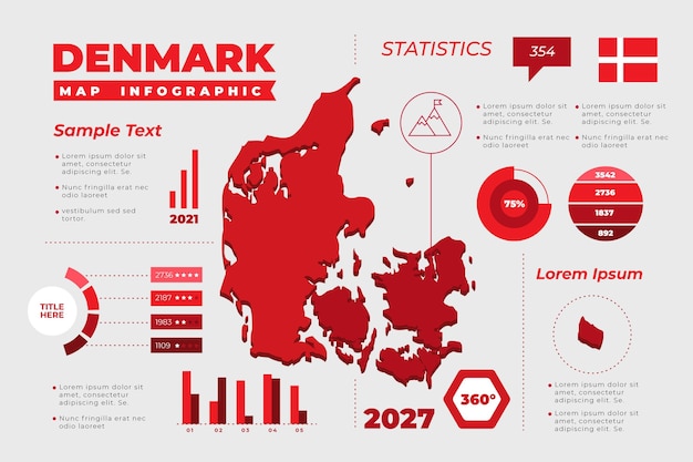 무료 벡터 평면 디자인 덴마크지도 infographic