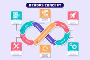 Free vector flat design devops infographic