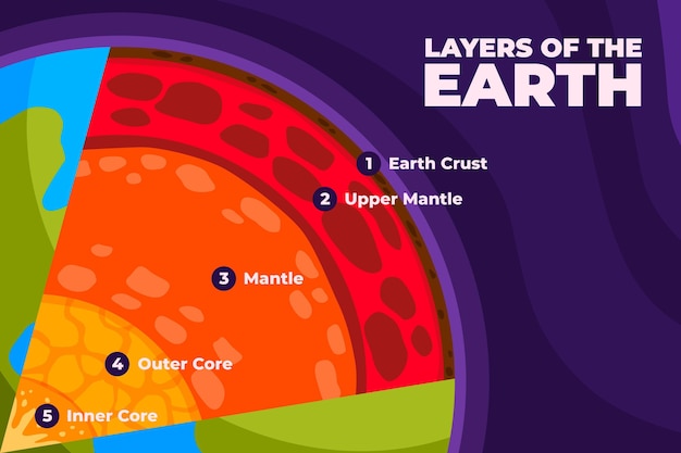 Illustrazione di strati di terra di design piatto