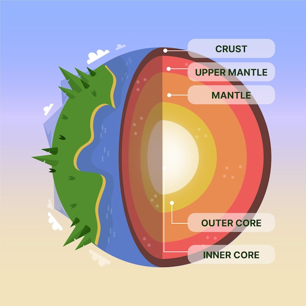 Free vector flat design earth layers