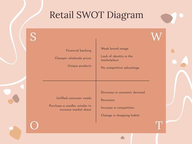 Diagramma swot di vendita al dettaglio elegante dal design piatto