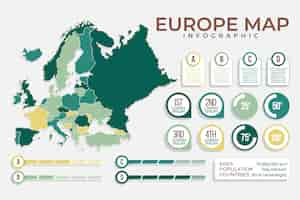 Free vector flat design europe map infographic