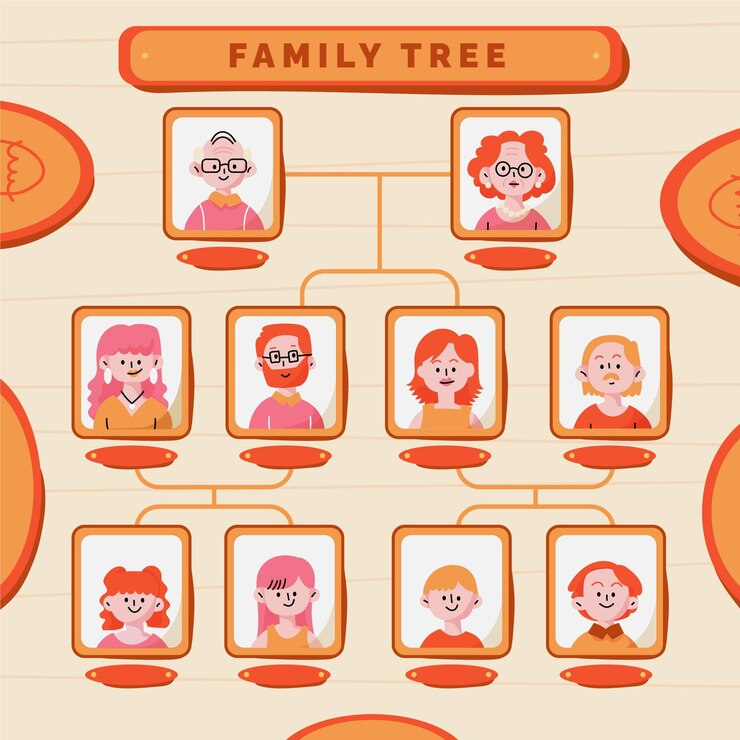 Free Vector flat design family generation tree template