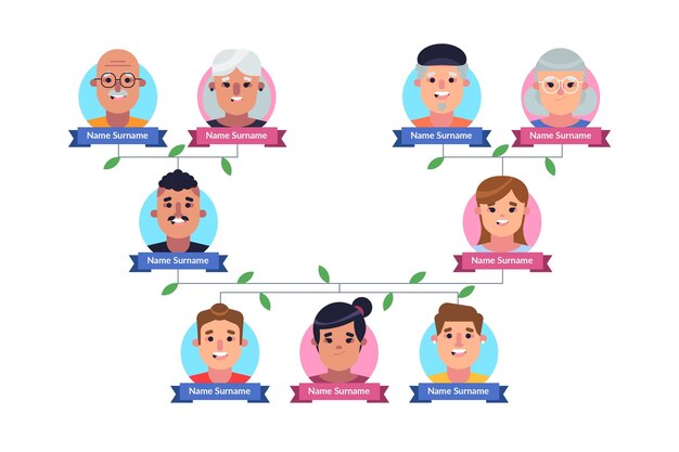 Flat design family tree chart