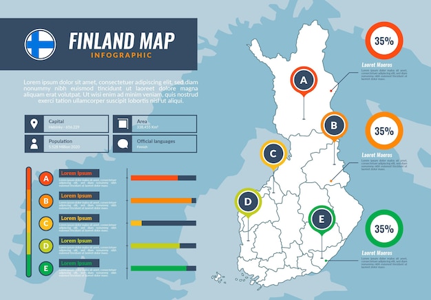무료 벡터 평면 디자인 핀란드지도 infographic