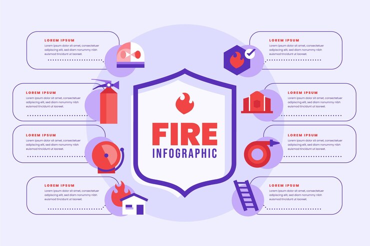 Free Vector flat design fire infographic